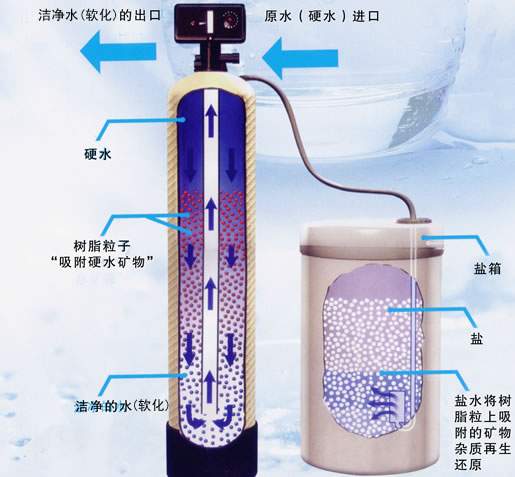 軟化01.jpg 軟化01.jpg